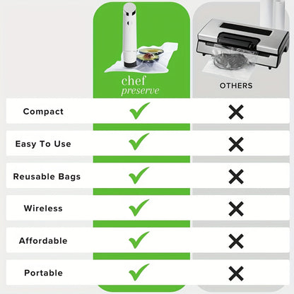 HOMETOUCH ChefSeal™ Portable Vacuum Sealer