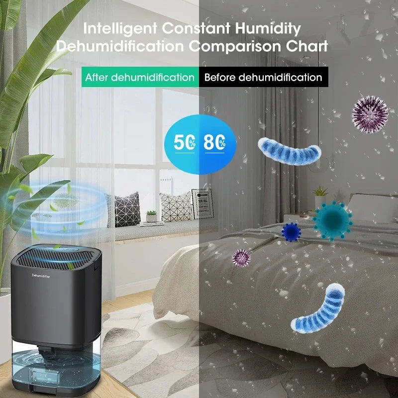 HOMETOUCH AirDry™ Dehumidifier